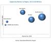 Photo for Epigenetics Market - Analysis of Worldwide Industry Trends and Opportunities