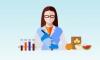 Photo for Food Testing Market Trends, Size, Share, Growth | FMI Report