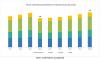 Photo for Valve Controller Market expected to reach $2.2 billion by 2025