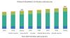 Photo for Get in-depth analysis of the COVID-19 impact on the Persulfates Market