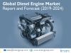 Photo for Global Diesel Engine Market Report 2019-2024 | Industry Trends, Market Share, Size, Growth and Opportunities