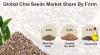 Photo for Chia Seeds Market Size Worth $4.7 Billion By 2025