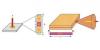 Photo for World Vertical-Cavity Surface-Emitting Lasers (VCSEL) Market: Market Size,Industry Growth and Forecast Report Till 2023