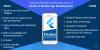 Photo for Potential Benefits and Notable Cons of Flutter in Mobile App Development!