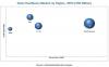 Photo for Home Healthcare Market: North America is expected to Dominate the Home Healthcare followed by Europe