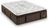 Photo for Global Luxury Mattress Market 2020 | Manufacturers Regions Type And Application Forecast To 2025