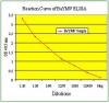 Photo for barley yellow mosaic virus