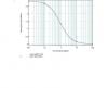 Photo for human prolactin elisa kit