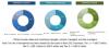 Photo for 3D Printing Gases Market - Forecast to 2020