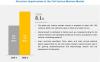Photo for Cell Surface Markers Market: Demand for Mice as a Source of Antibodies