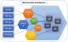 Photo for Microservice Architecture Market 2019-2023 Statistics and Research Analysis Released in Latest Report