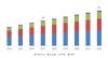 Photo for Cryocooler Market expected to reach 2.99 Billion USD by 2022