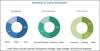 Photo for Fusion Splicer Market worth 762.3 Million USD by 2022