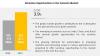 Photo for Middle East & Africa is estimated to witness highest CAGR in the solvents market till 2023