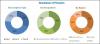 Photo for Slide Stainer Market: Increasing Incidence of Chronic Diseases