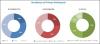 Photo for Text-to-Speech Market expected to reach 3.03 Billion USD by 2022