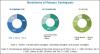Photo for Wireless Fire Detection Systems Market worth 303.8 Million USD by 2020