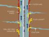 Photo for Middle east drilling fluid market expected to grow at 5.3% CAGR from 2015 to 2022