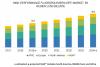 Photo for APAC is projected to be the fastest-growing High Performance Fluoropolymer Market