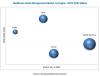 Photo for Healthcare Asset Management Market: Use of RFID in Pharmaceutical Industry
