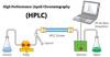 Photo for Global High-performance Liquid Chromatography (HPLC) Market 2020 | Manufacturers Regions Type And Application Forecast To 2025