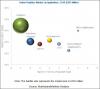 Photo for Indian Peptide and Anticoagulant Drugs Market worth $883.0 Million and $170.2 Million by 2022
