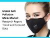 Photo for Anti-pollution Mask Market Size Worth $22.3 Billion By 2027