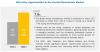 Photo for Dental Biomaterials for Healthcare — A $9.6 billion Opportunity in Dental Biomaterials Market