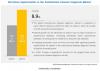 Photo for Autoimmune Disease Diagnosis Market to Reflect Impressive Growth in Coming Years