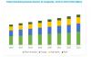 Photo for Patient Monitoring Devices Market: Low-Acuity Monitors and Wireless patient monitoring devices to Dominate