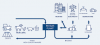 Photo for Global Biomethane Market 2020 | Manufacturers Regions Type And Application Forecast To 2025