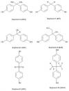 Photo for Global Bisphenol Market 2020 | Manufacturers Regions Type And Application Forecast To 2025