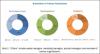 Photo for Remote Monitoring and Control Market worth 27.11 Billion USD by 2023
