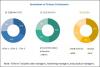 Photo for Augmented Reality Market expected to reach $72.7 billion by 2024