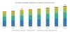 Photo for Automotive industry is expected to witness the significant growth in Co-fired ceramics Market
