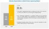 Photo for Protein Engineering Market | Increasing Investments in Synthetic Biology