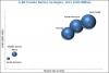 Photo for Hexagonal-Boron Nitride Powder (h-BN) Market Will Make You Tons Of Cash. Here's How!