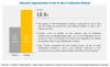 Photo for In Vitro Fertilization Market: Government Initiatives to Promote IVF Treatments