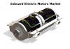 Photo for Inboard Electric Motors Market Size, Share, Growth, Strategies, Trends, Analysis And Forecast To 2024