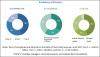 Photo for Acoustic Microscopy Market worth 1,241.2 Million USD by 2023