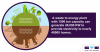 Photo for Waste To Energy Market Size To Be Worth $43.96 Billion By 2024
