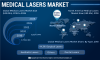 Photo for Medical Lasers Market: Growth Opportunities Created by Covid19 Outbreak