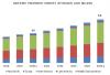 Photo for Biofilms Treatment Market Overview, Segmentations, Key Players, Recent Developments and Forecast till 2025