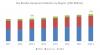 Photo for Die Bonder Equipment Market worth $972 million by 2024