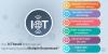 Photo for How IoT-based Mobile Apps are Significantly Impacting Multiple Businesses?