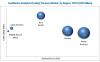 Photo for Healthcare Analytical Testing Services - Growth Trends and The Largest Revenue Generating Region