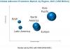Photo for In-depth Analysis of the COVID-19 Impact on Adhesion Promoter Market