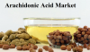 Photo for Arachidonic Acid Market Worth $281.0 Million By 2025