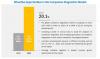 Photo for APAC Market Highest CAGR in Companion Diagnostics Market