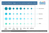 Photo for Insect Feed Market to Surpass US$ 2,204.7 Mn by 2030 | FMI Report